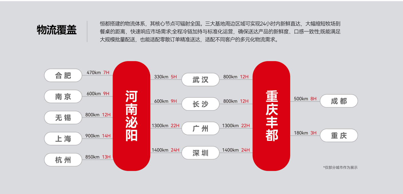 恒都招商合作项目展示